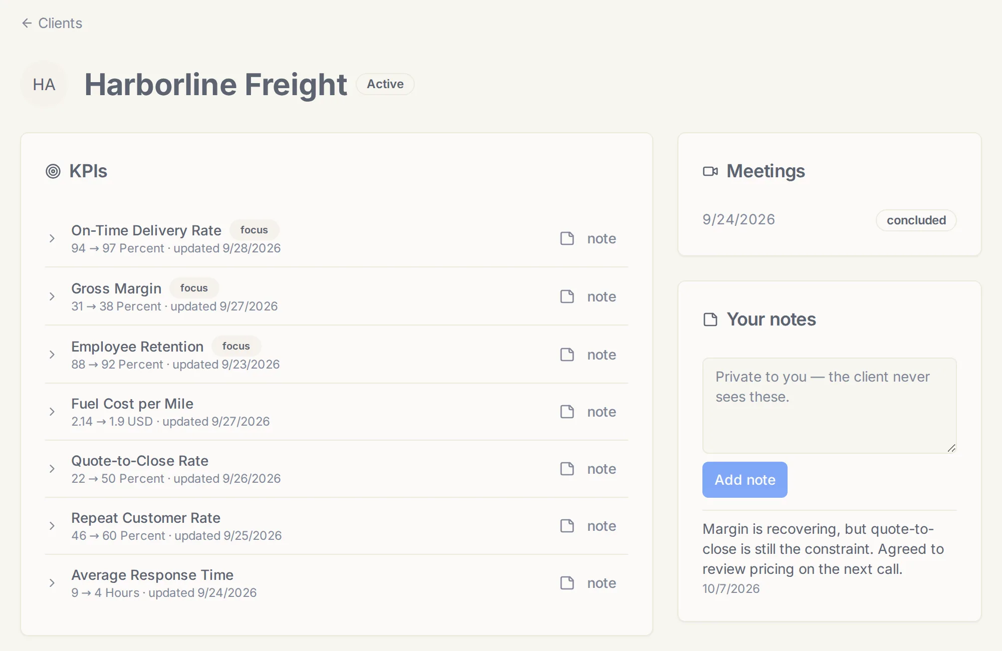 Client detail in Catipult with KPIs from baseline to target, meetings and private coach notes