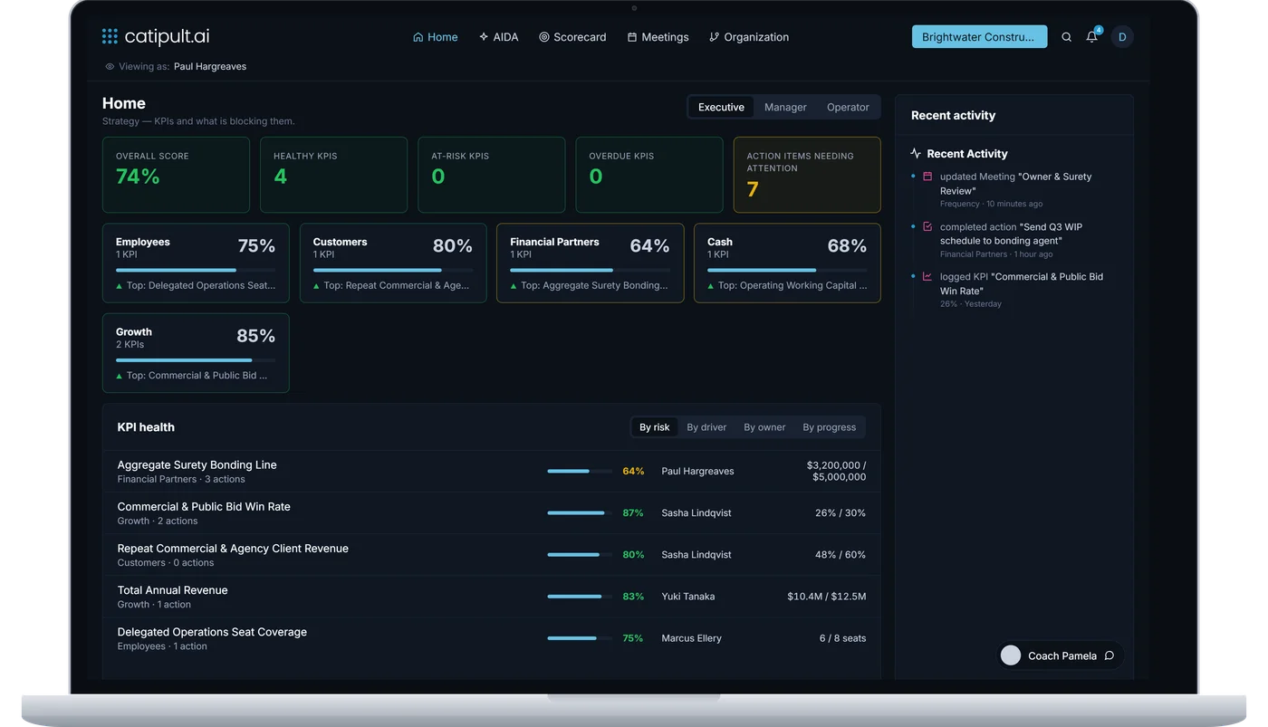 The Catipult home dashboard: overall score, the six drivers and KPI health