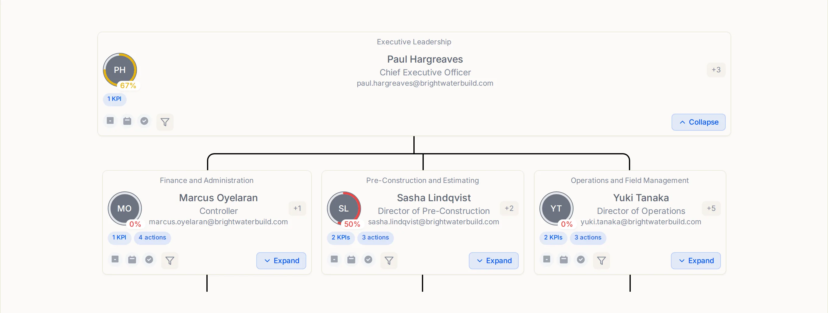 Org chart generated for a client